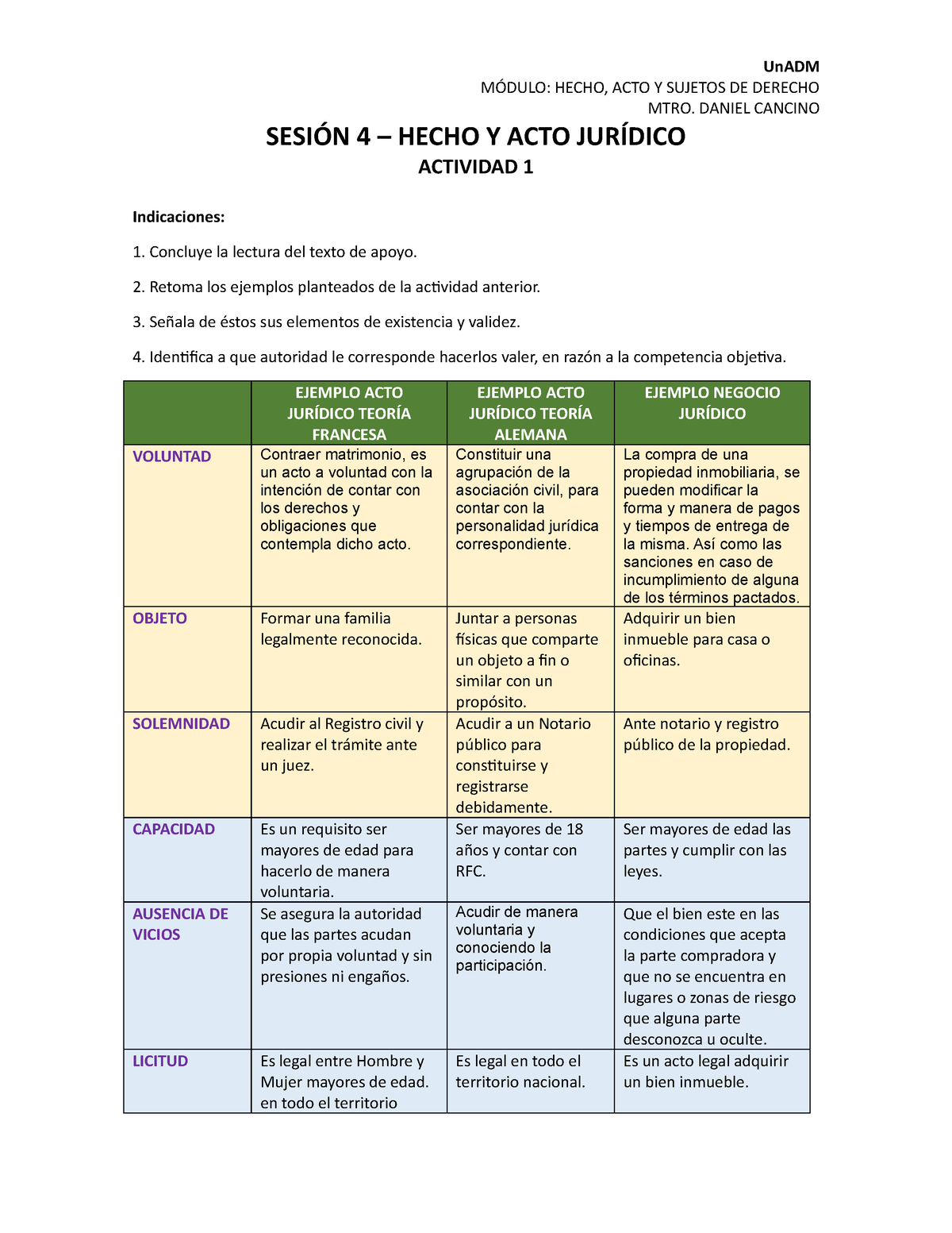 Sesión 4 - Actividad 2 - UnADM MÓDULO: HECHO, ACTO Y SUJETOS DE DERECHO ...