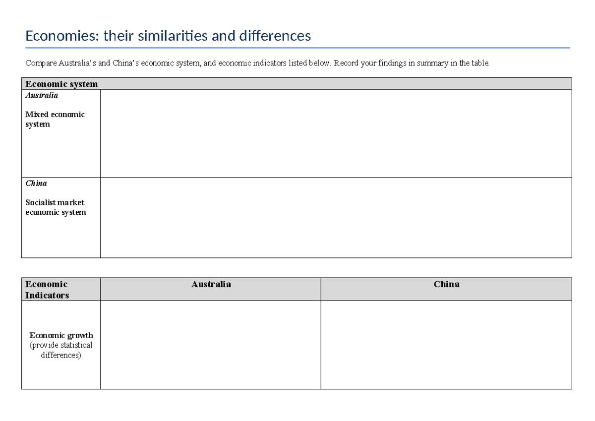 Economies - comparing Australia and China - Economies: their ...