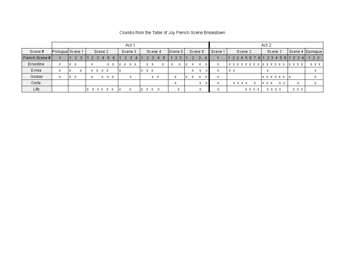 French scene break down Sheet 1 Crumbs from the Table of Joy French
