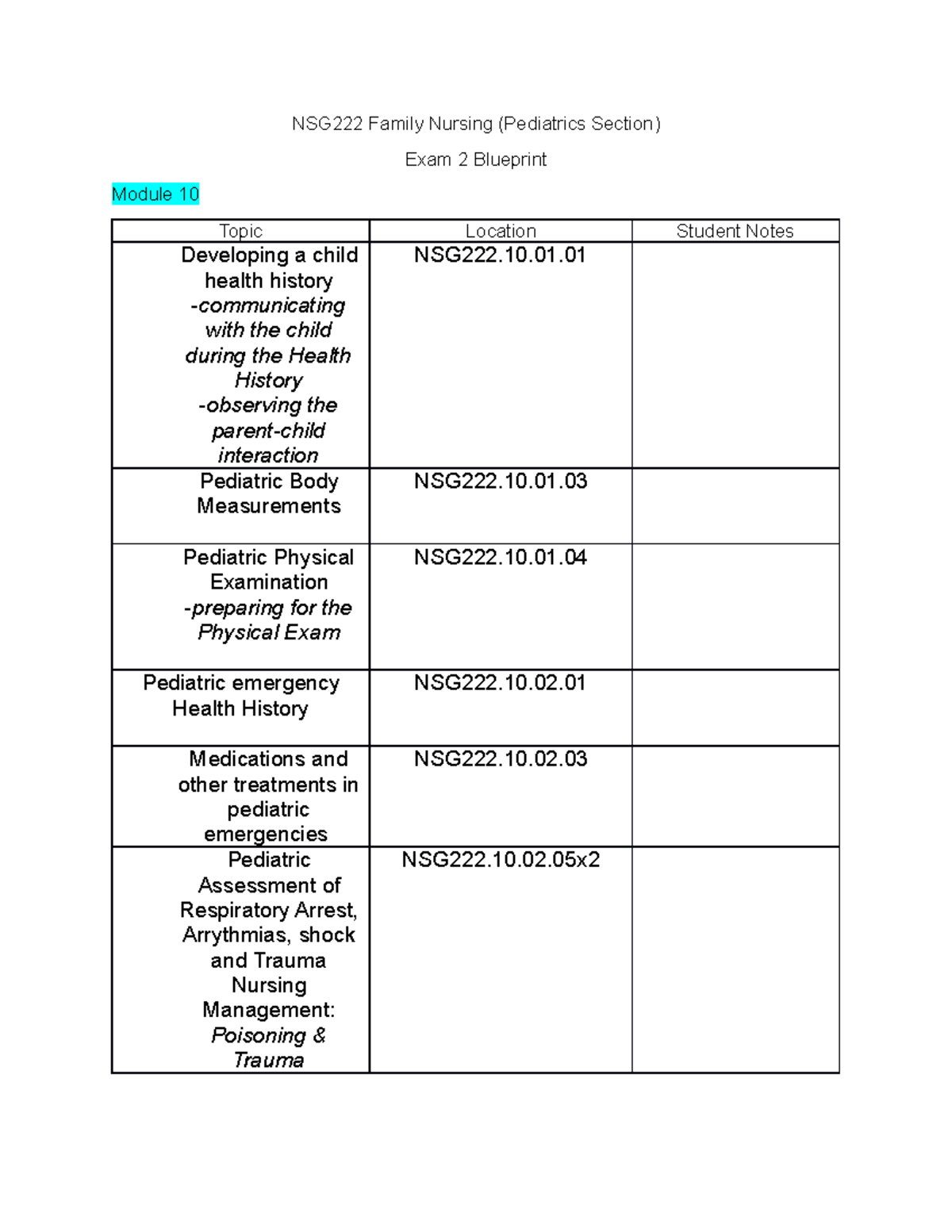 NSG222 Revised Pediatric Exam 2 Blueprint - NSG222 Family Nursing ...