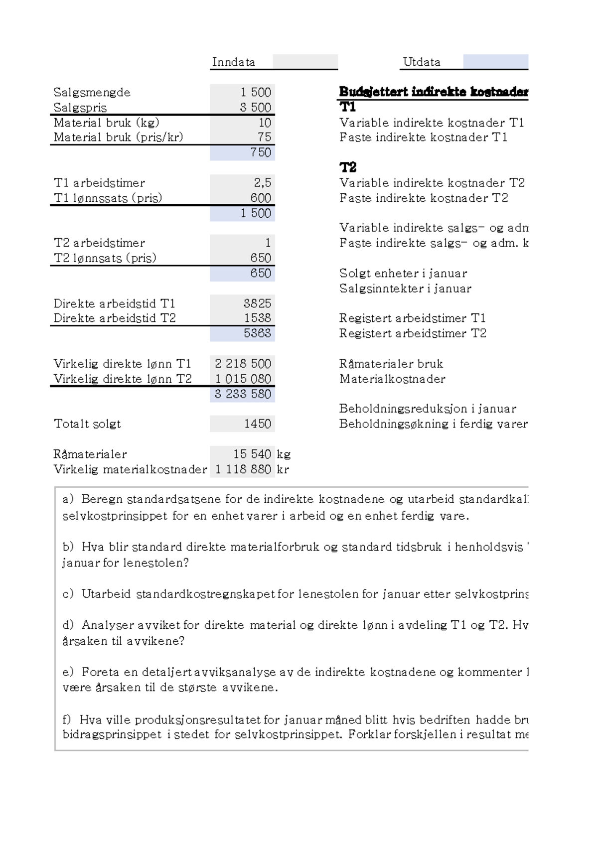 REG1002 Arbeidskrav V23 - Inndata Utdata Salgsmengde 1 500 Budsjettert ...