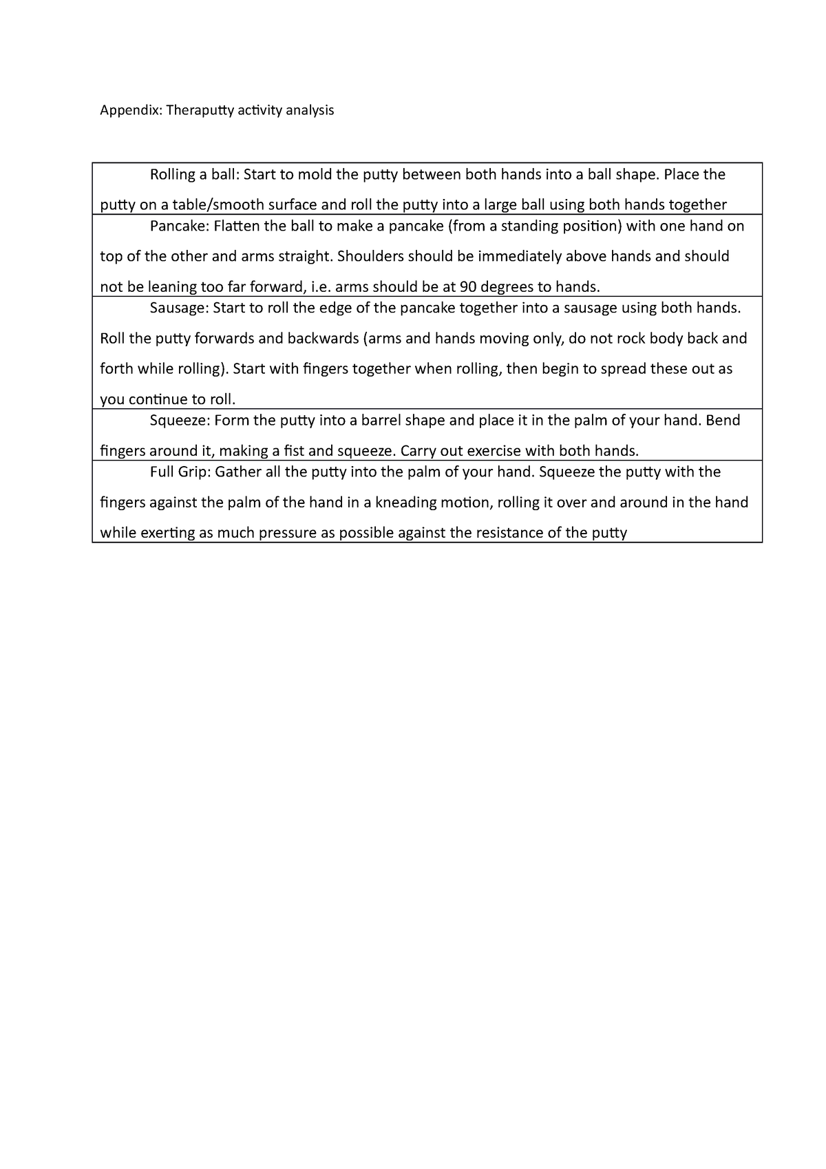 Theraputty Activity Analysis: Hand Therapy - Appendix: Theraputty ...