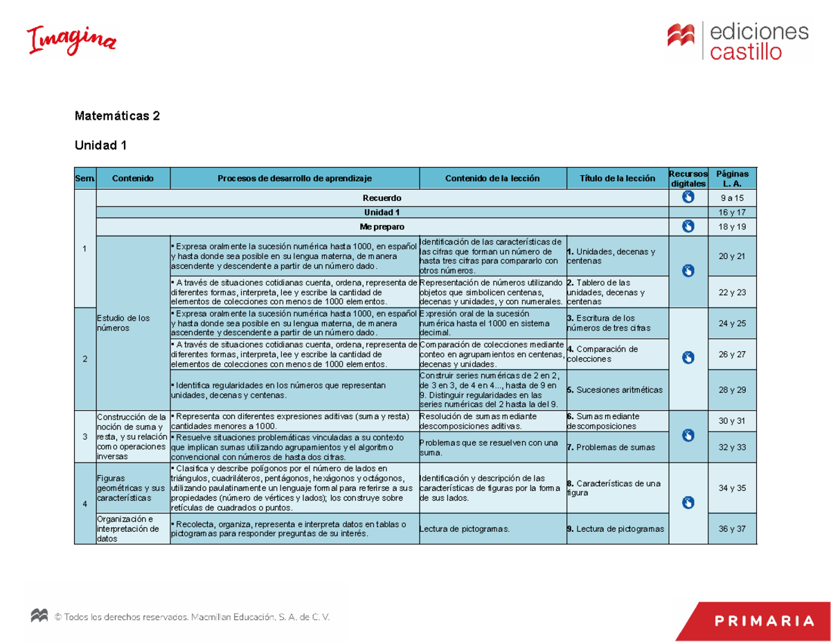 IPM 2 Dosificacion MATE - Matemáticas 2 Unidad 1 Sem. Contenido ...