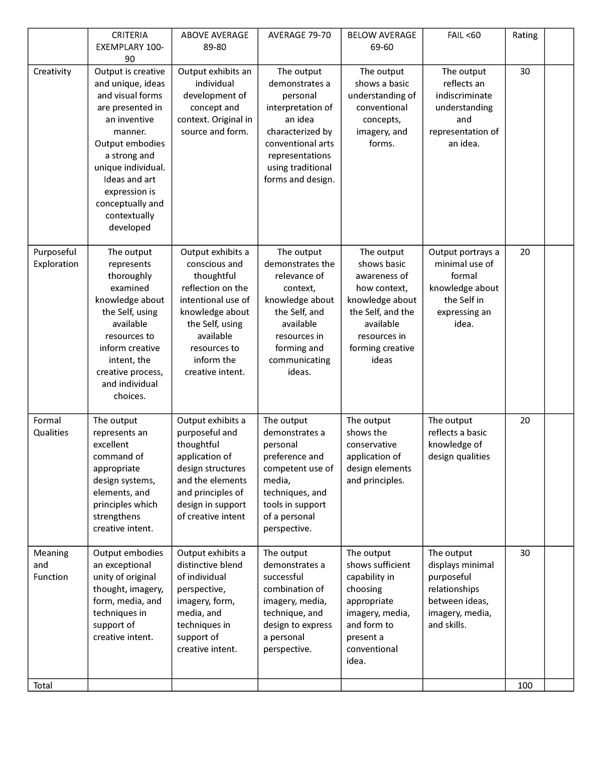 bs-psychollgy-103-criteria-exemplary-100-90-above-average-89