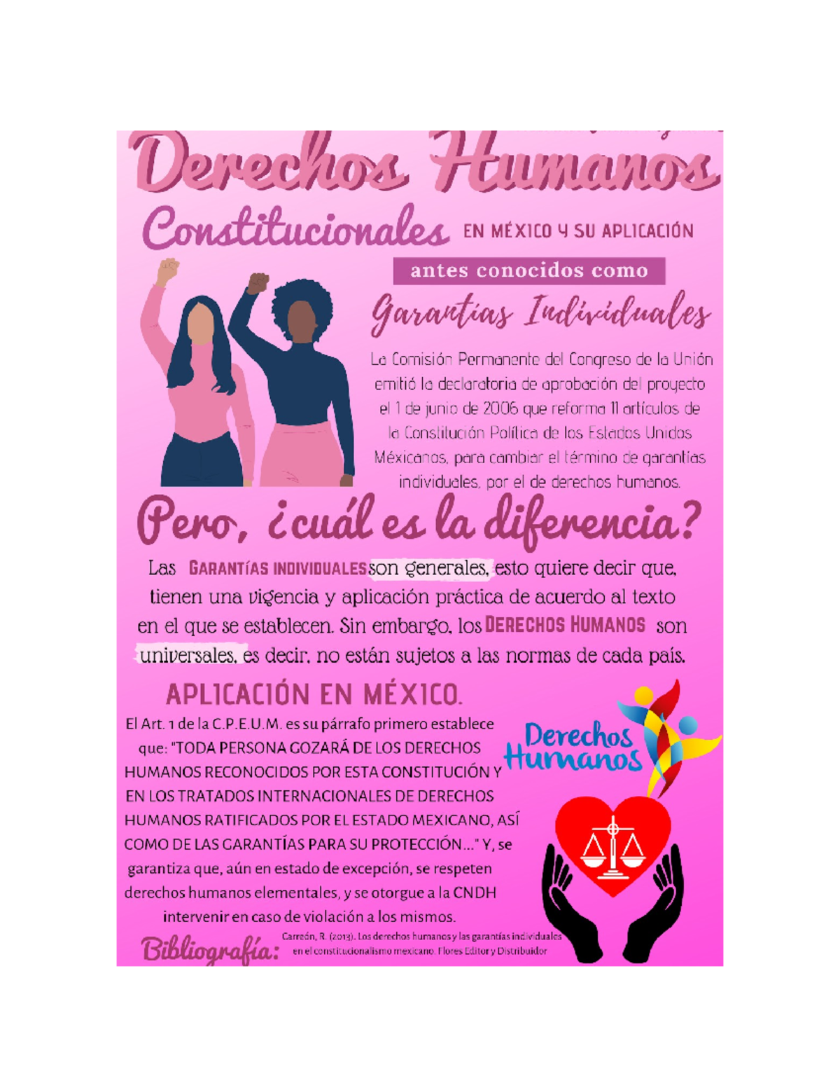 Cartel Derechos Humanos Studocu