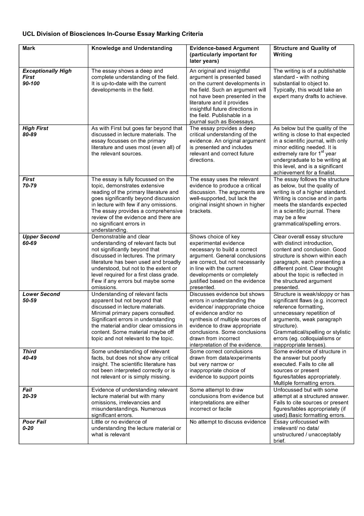 ucl dissertation marking criteria