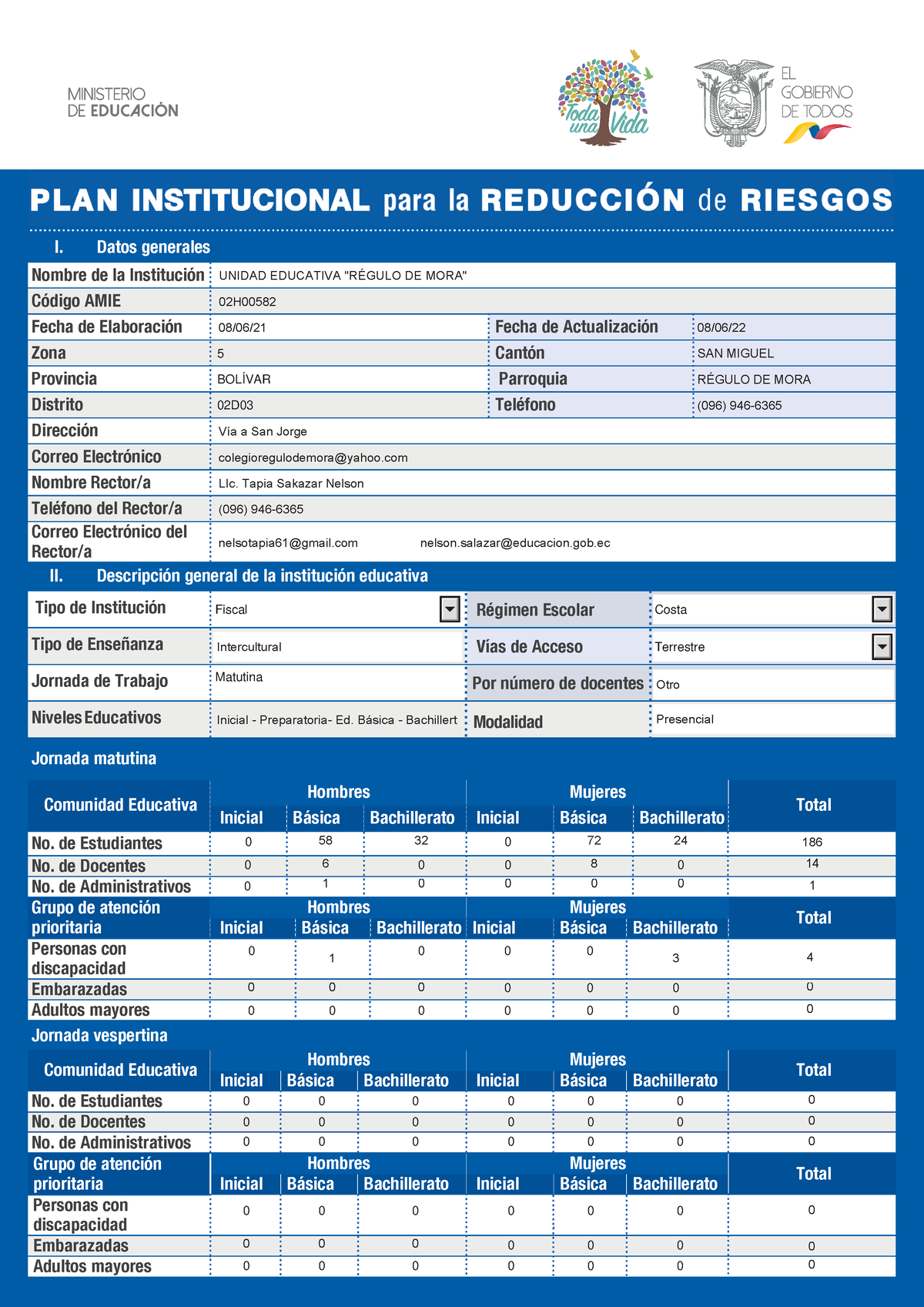 Plan De Riesgos 2021 - 22 - I. Datos Generales Nombre De La Institución ...