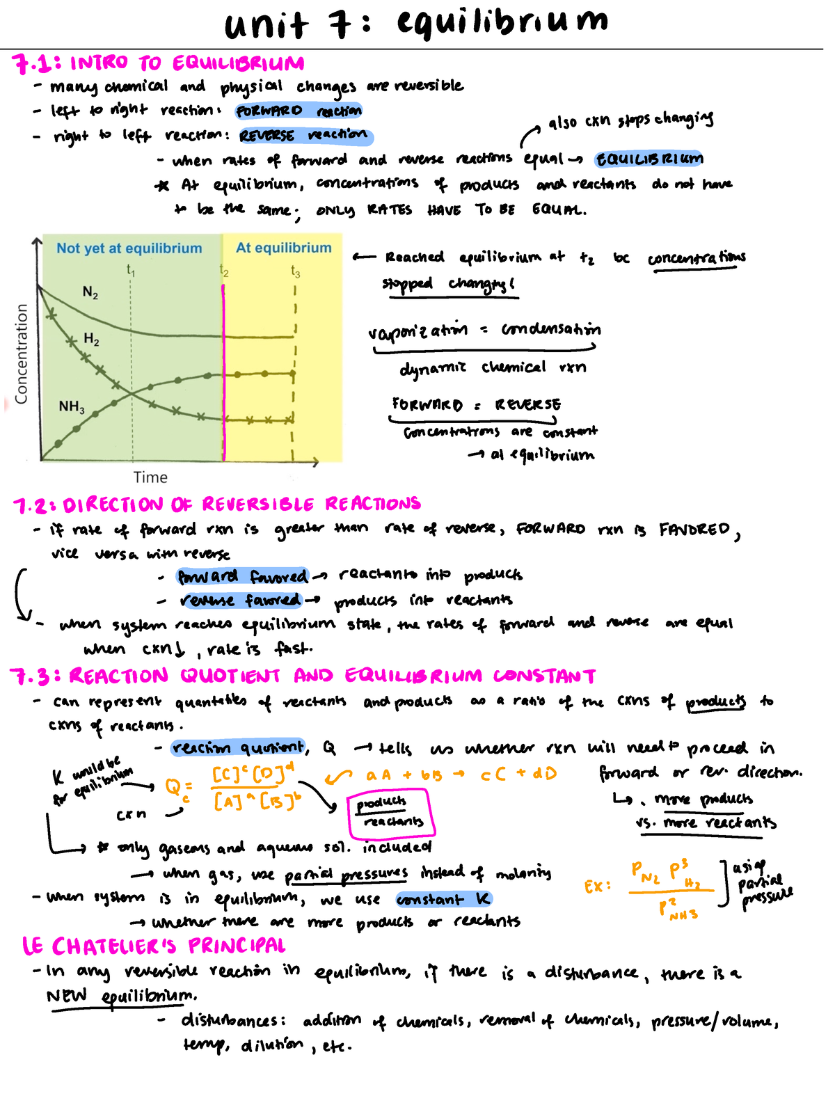 Unit 7 AP Chemistry - Studocu