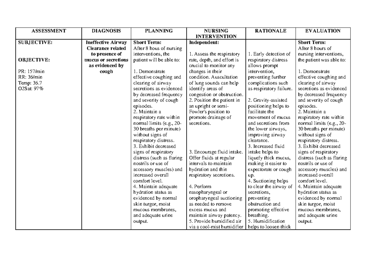 Ncp ineffective airway clearance mgh - ASSESSMENT DIAGNOSIS PLANNING ...