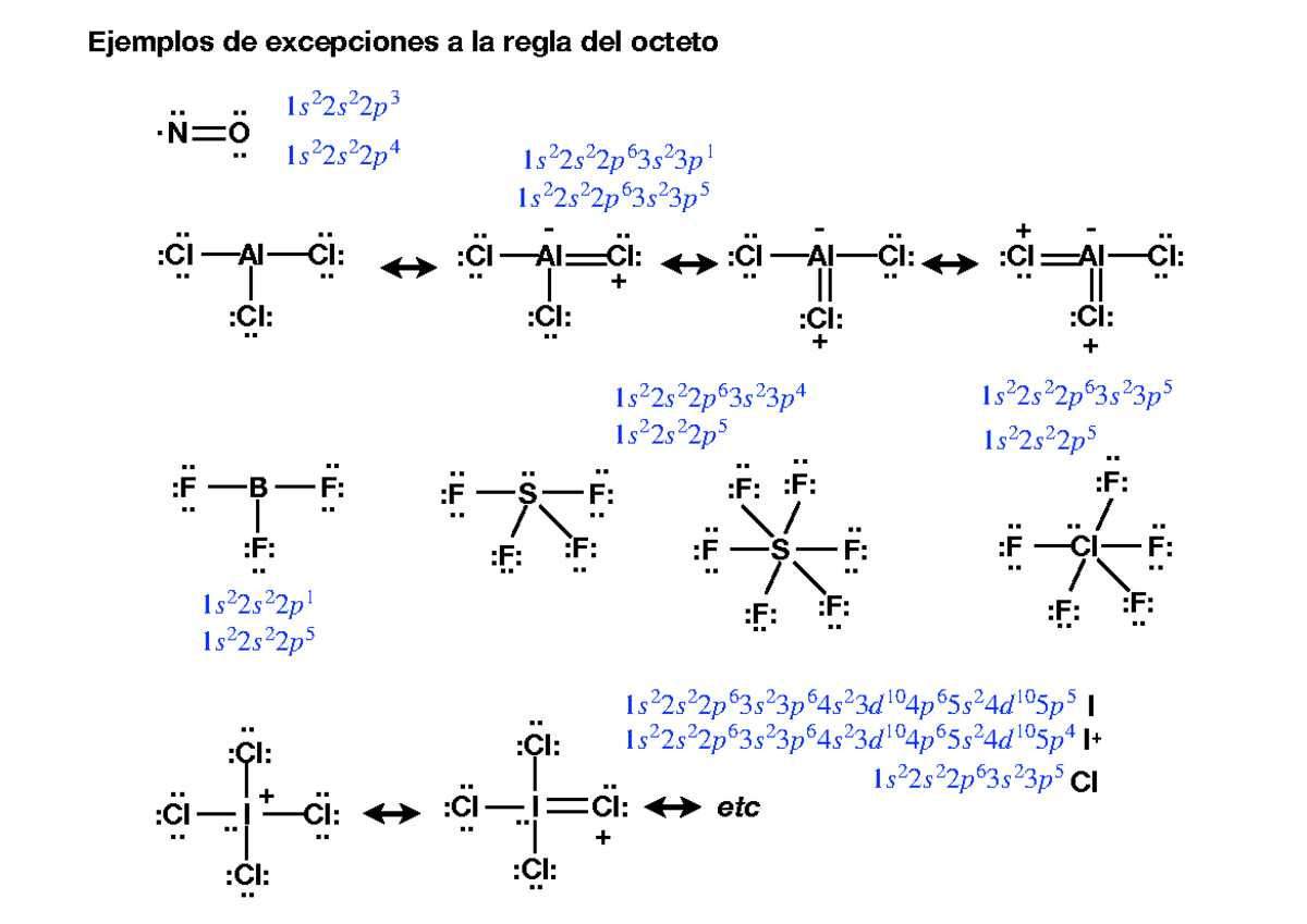 Excepciones Regla Octeto - Ejemplos de excepciones a la regla del