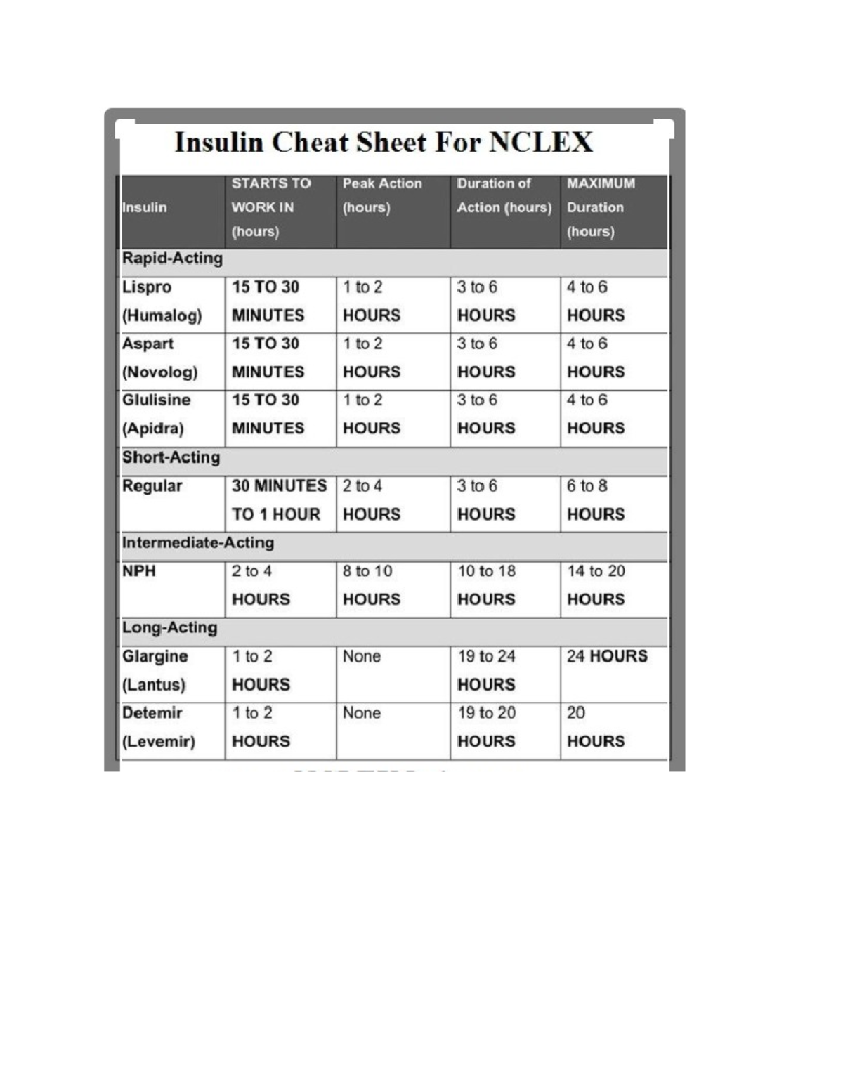 Insulin Comparison Table NR224 Studocu   Thumb 1200 1553 