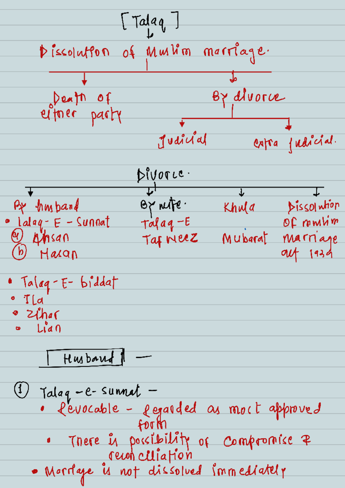 Talaq 240112 003401 - Dissolution of Muslim marriage. Death of divorce ...