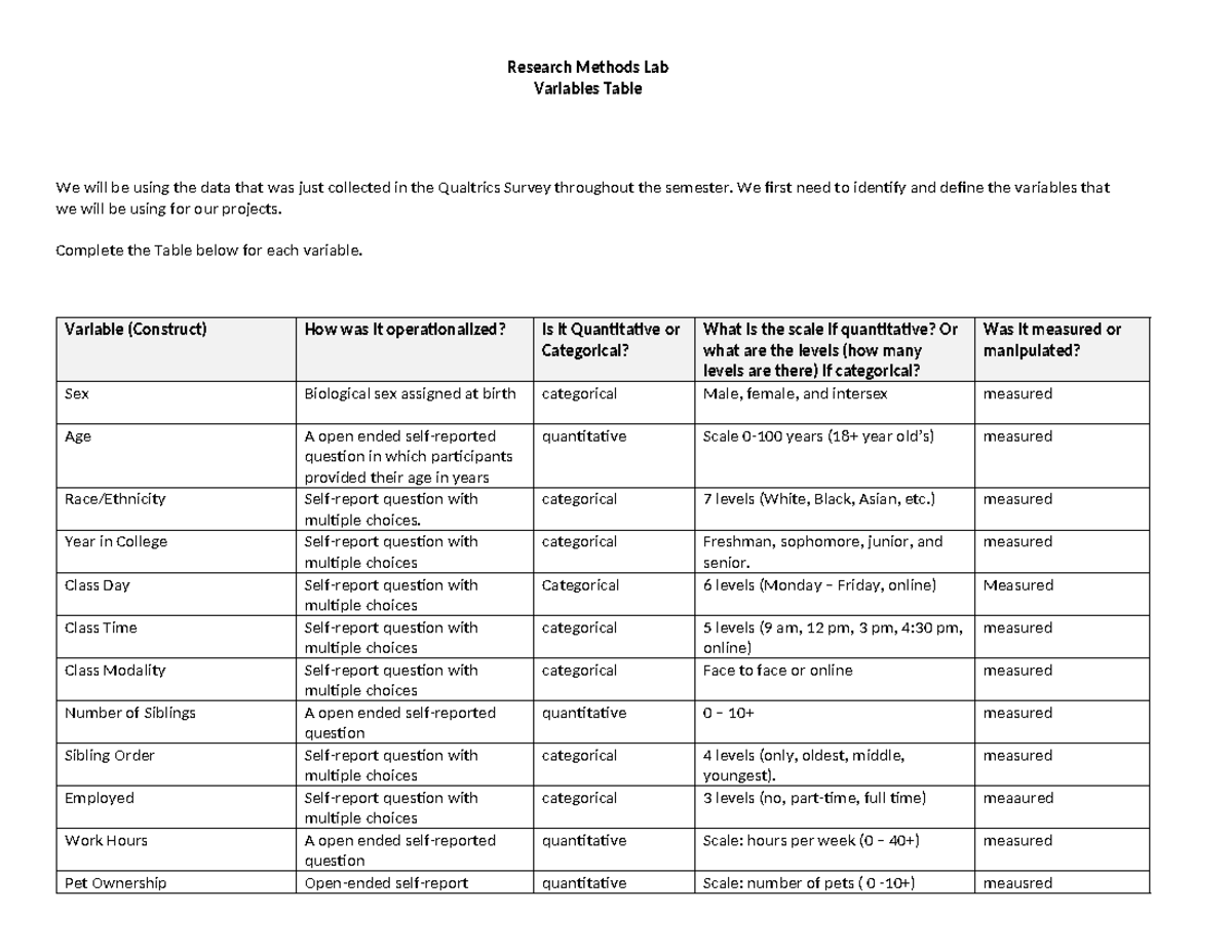 Class Project Assignment 3 - Variables Table-2 - Research Methods Lab ...