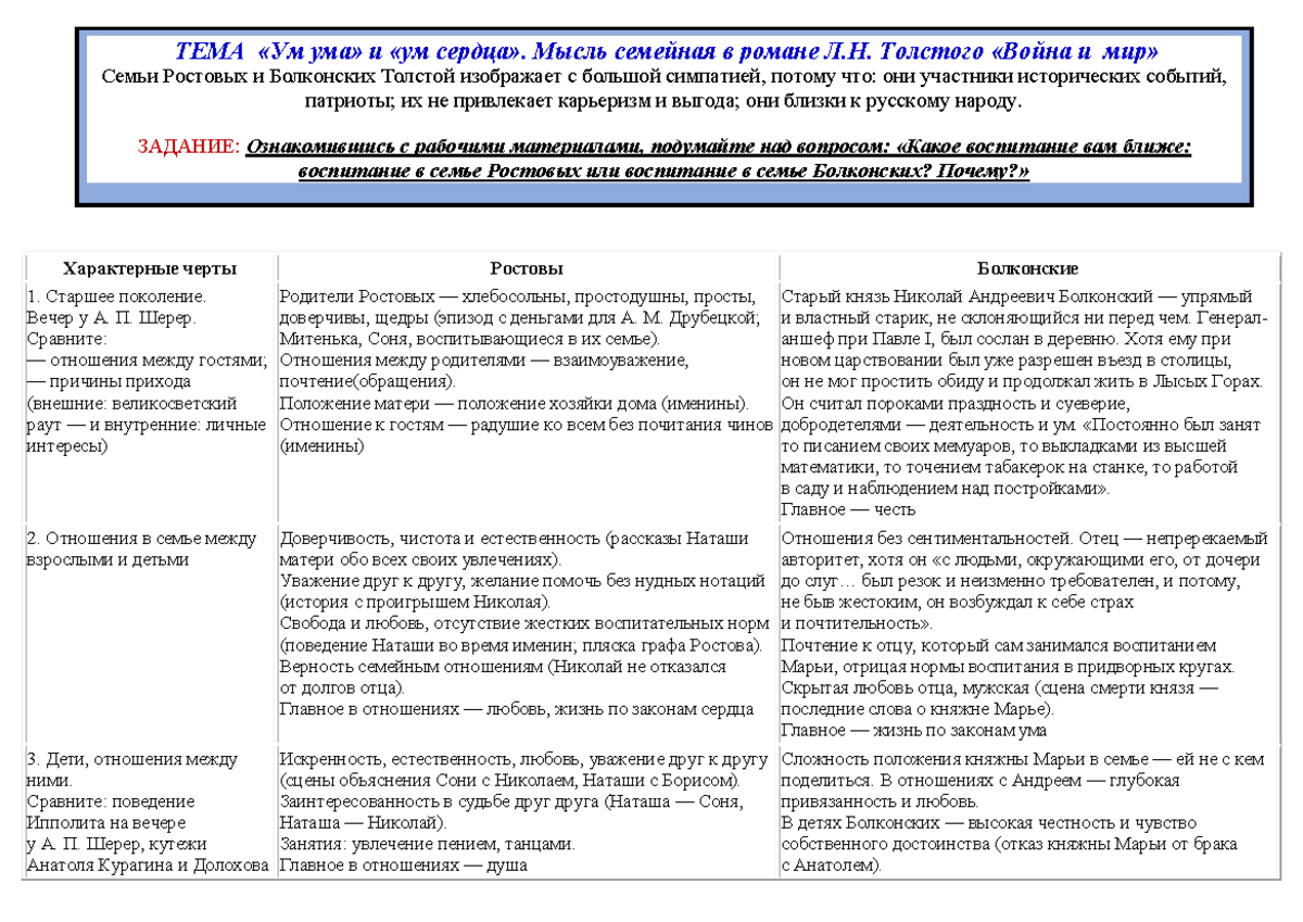 семьи - Характерные черты Ростовы Болконские Старшее поколение. Вечер у А.  П. Шерер. Сравните: — - Studocu