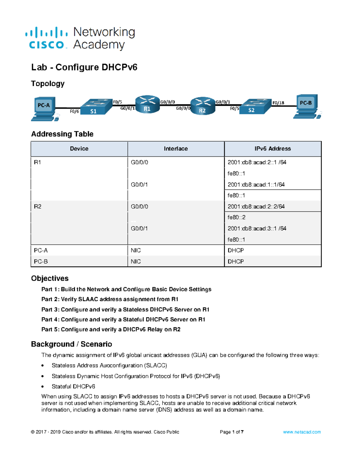 University of London Practice material networking - Topology Addressing ...
