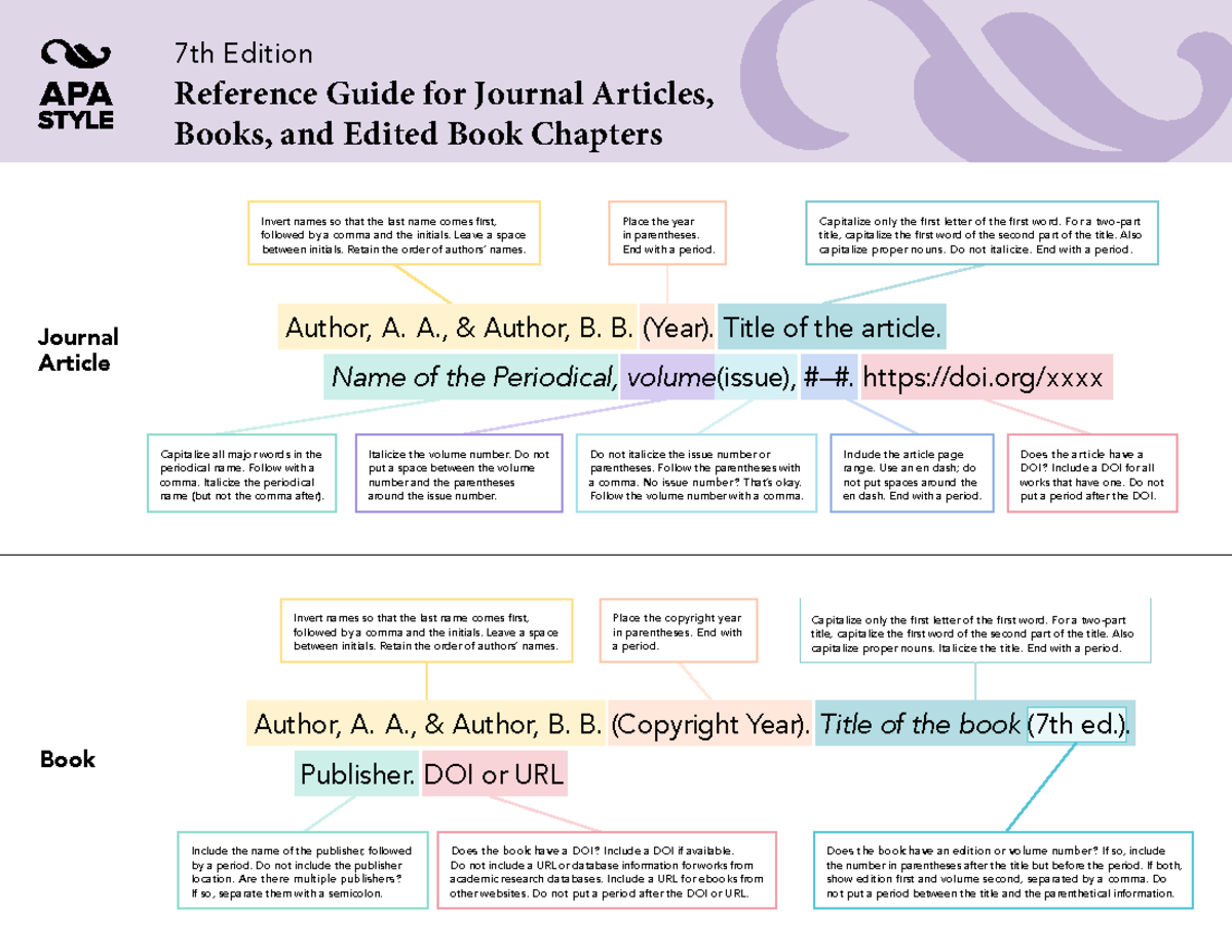 APA 7th Ed Reference-guide - 7th Edition Reference Guide For Journal ...