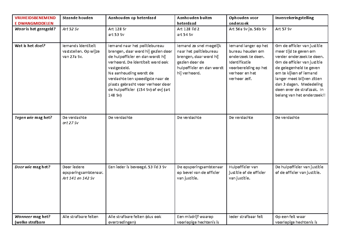 Schema vrijheidsbenemende dwangmiddelen - VRIJHEIDSBENEMEND E