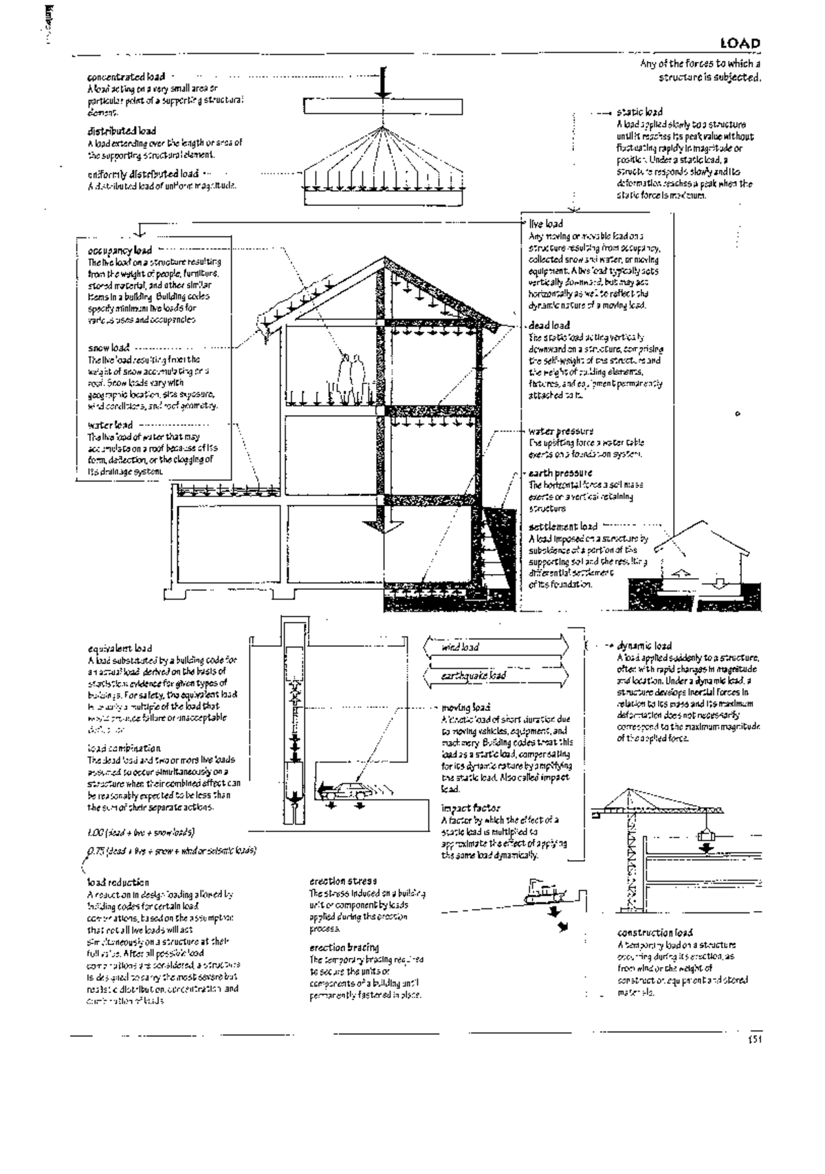 francis-dk-ching-a-visual-dictionary-of-architecture-ii-f-i