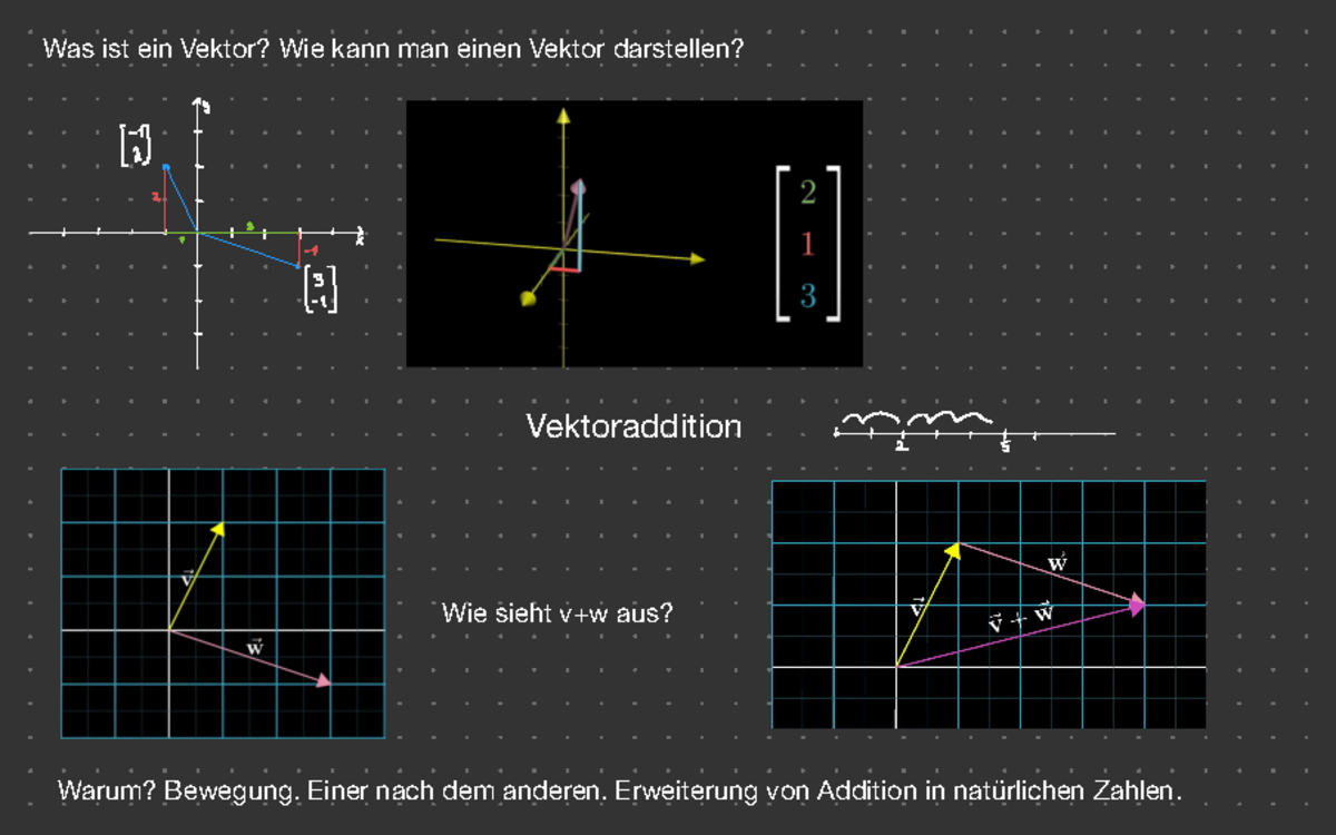 Tutorium Was ist ein Vektor? Wie kann man einen Vektor