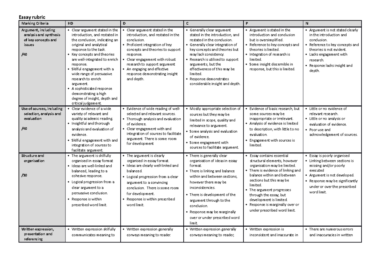 ATS1701Short Case Study Rubric - FALSE123 - Unimelb - Studocu