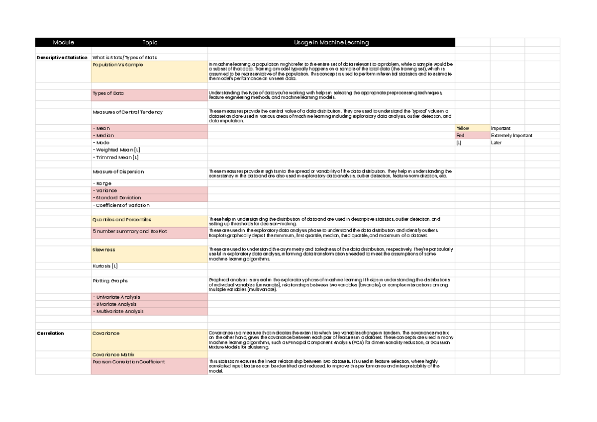 Maths roadmap for machine learning google sheets descriptive
