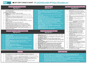 Ap csp unit 2 - unit 2 of ap csp (based on college board and khan ...