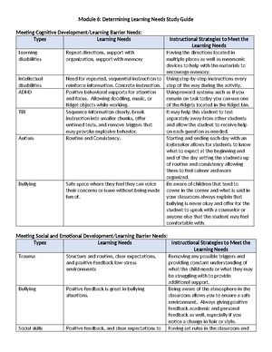 Module 3 - Module 3: Social and Emotional Development Study Guide ...