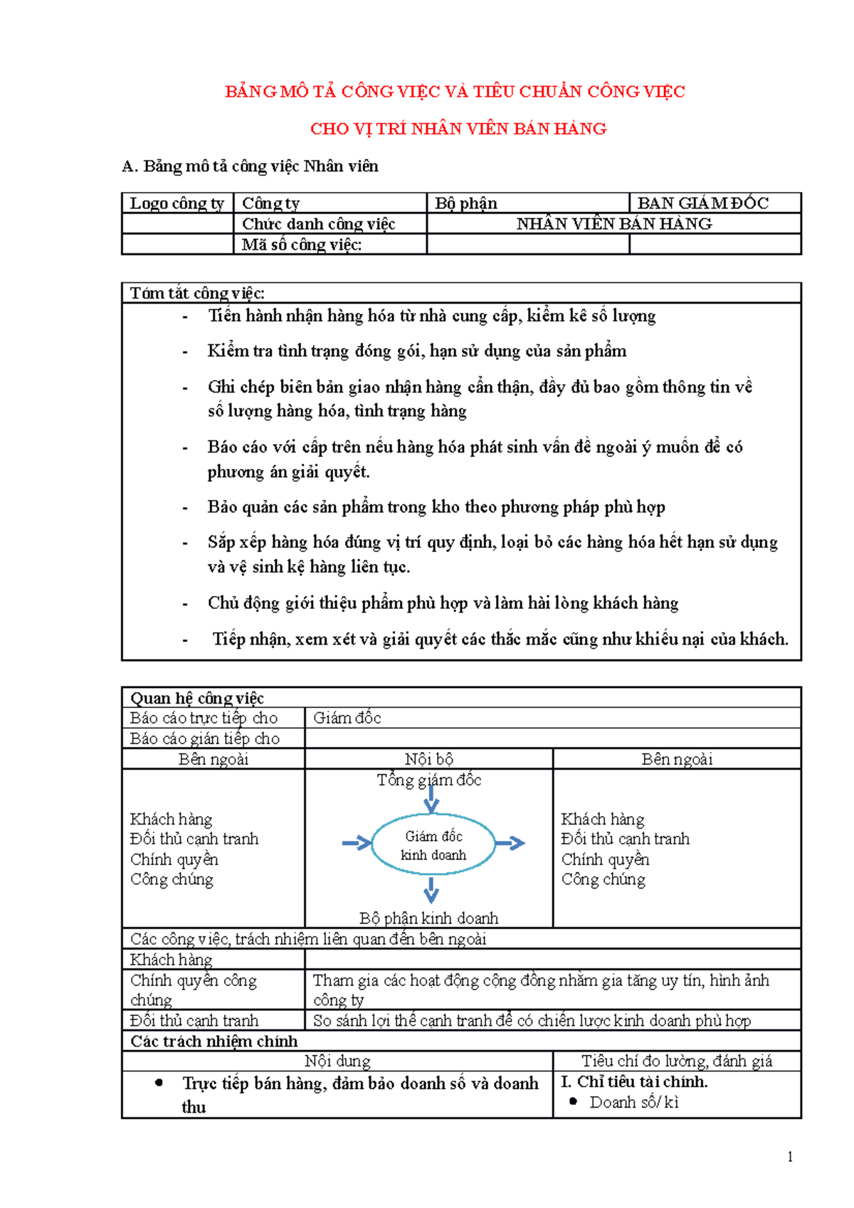 Bảng-MTCV-Tieu-chuan-cong-viec GD-Kinh-doanh-final-Anh Duy - BẢNG MÔ TẢ ...