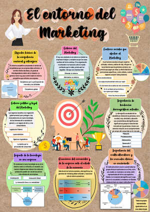Modelo Trabajo Entorno - UPC Carrera de Administración y Marketing ...