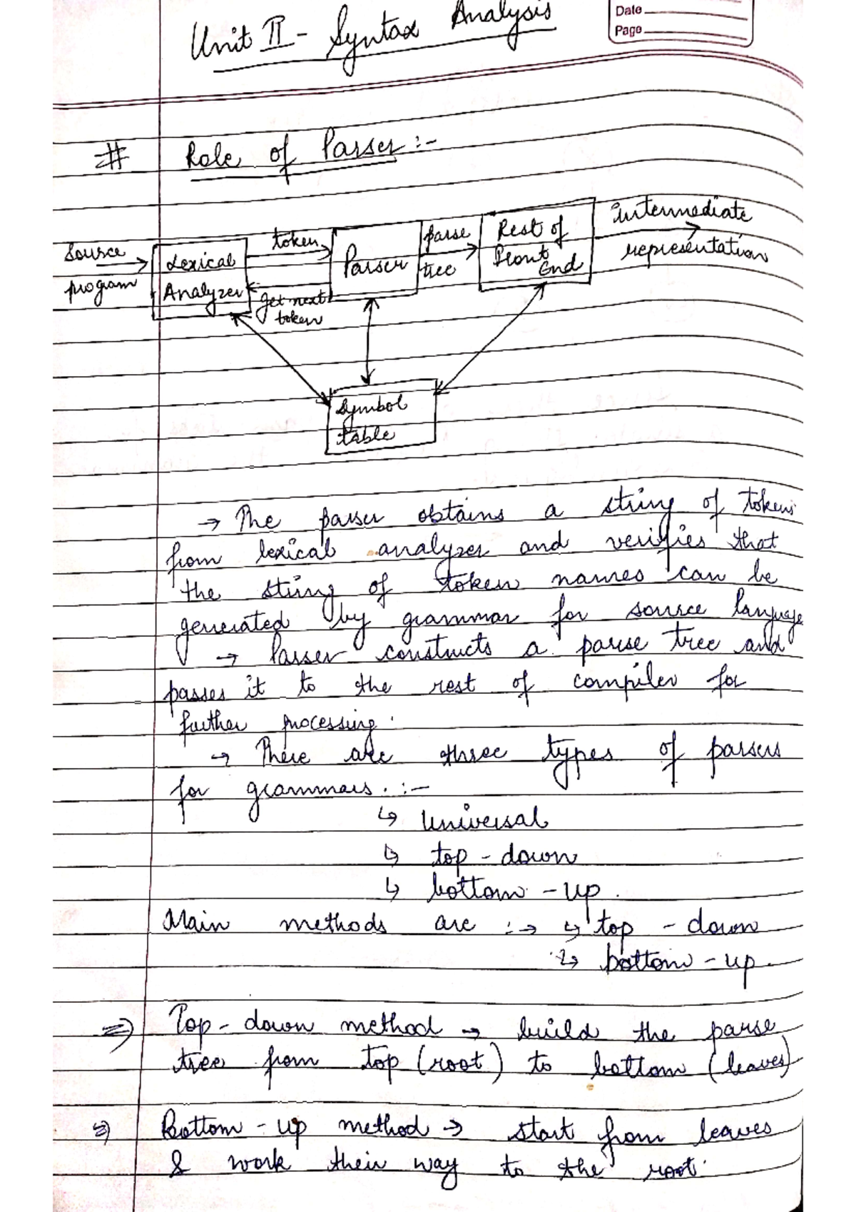 Compiler Unit 2 - 3 - Notes - B. Tech CSE - Studocu