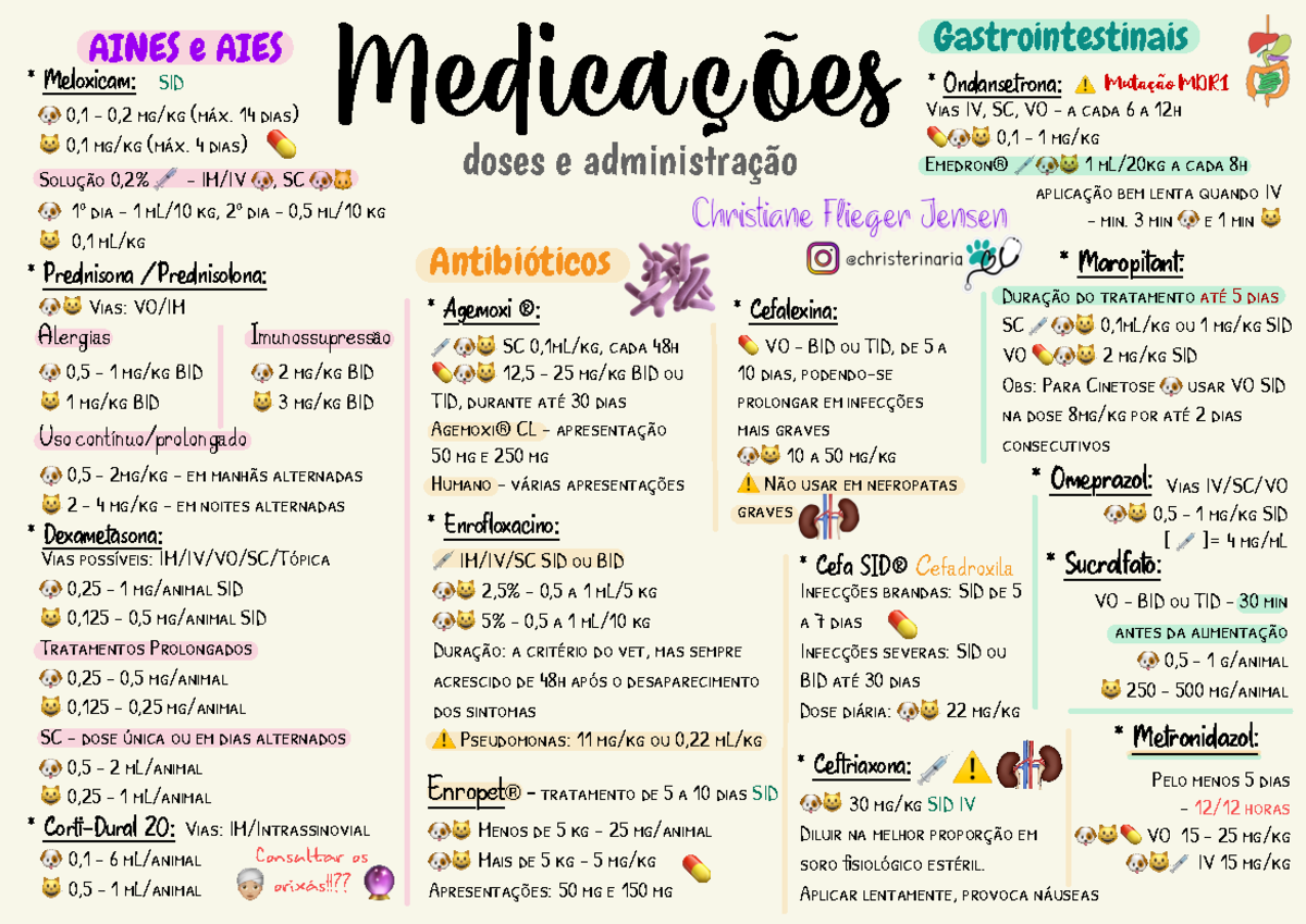 Mapa - Medicações parte 1 e 2 - Medicações AINES e AIES doses e ...