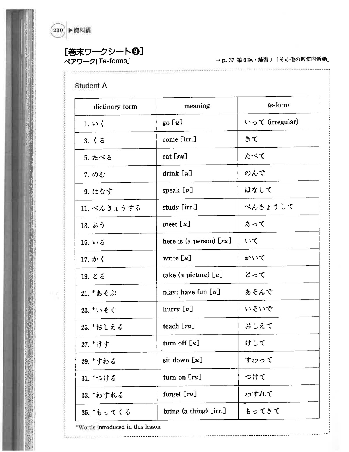 L6 te-form worksheet - Lesson 6 - JAPA 152 - Studocu