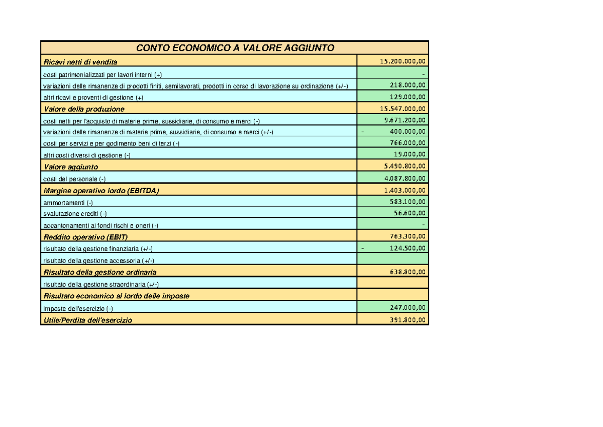Schema Conto Economico A Valore Aggiunto Conto Economico A Valore Aggiunto - CONTO ECONOMICO A VALORE AGGIUNTO