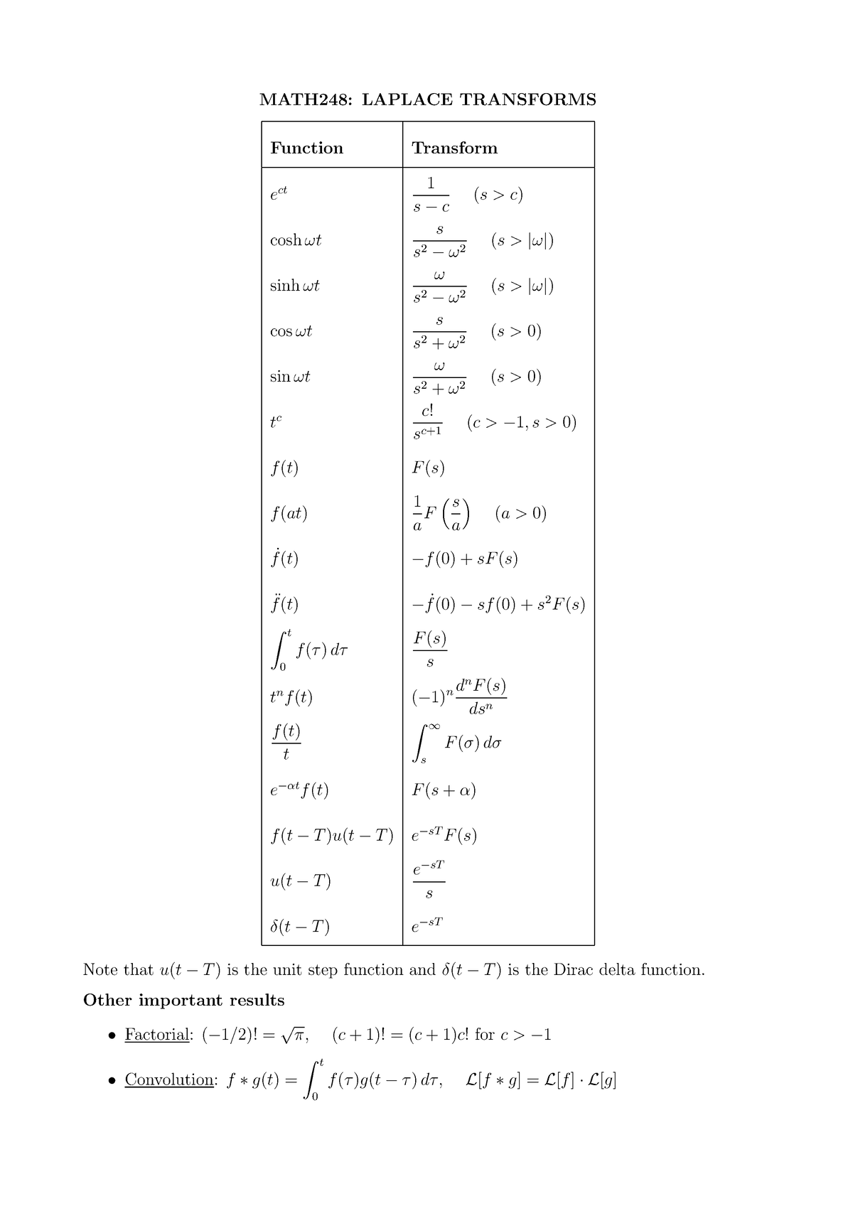 LT Formula Sheet - Studying Material - MATH248: LAPLACE TRANSFORMS ...