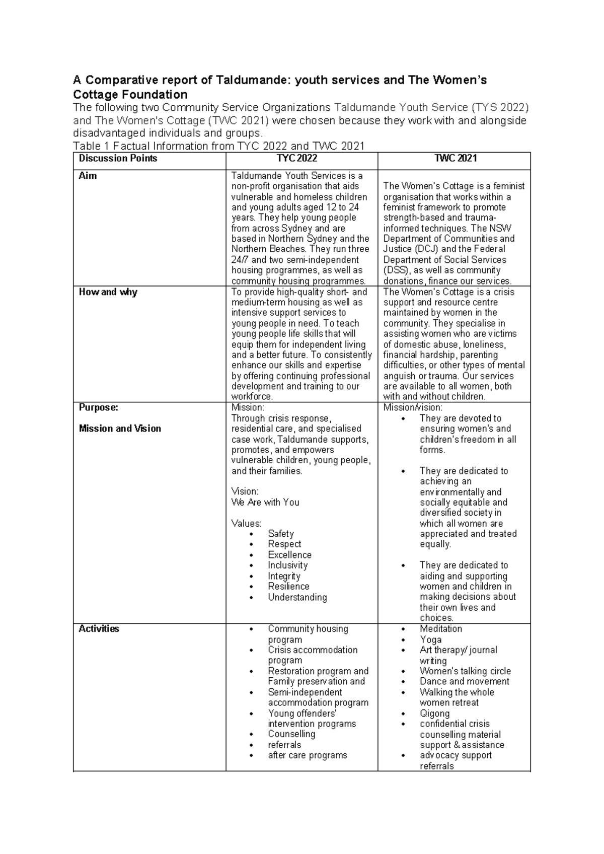 A3 Report template - This is an assessment - A Comparative report of ...