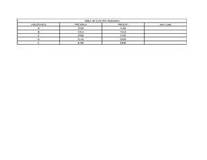 Lesson plan for special right triangles - LESSON PLAN in MATHEMATICS 10 ...