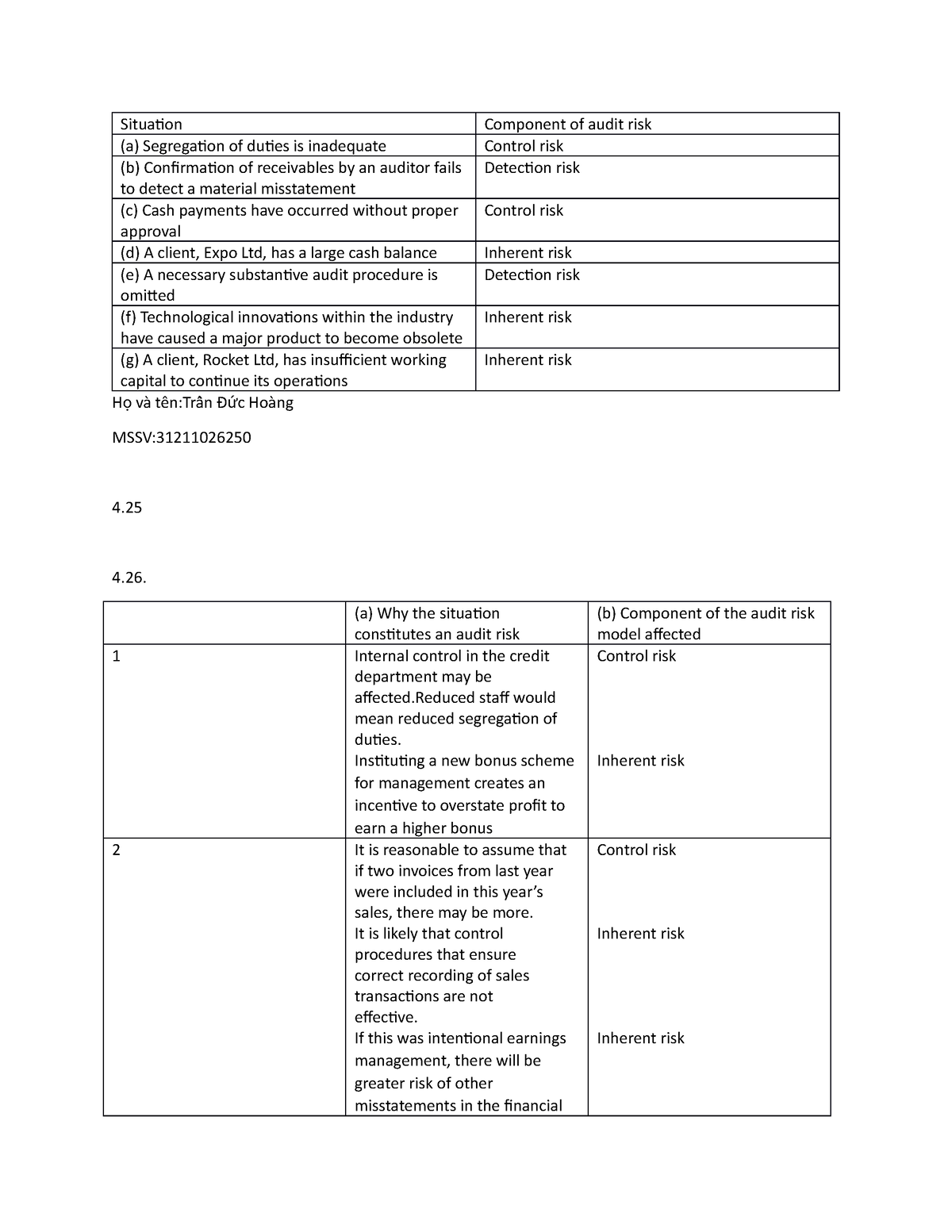 HW 4.25,4 - homework - Situation Component of audit risk (a ...