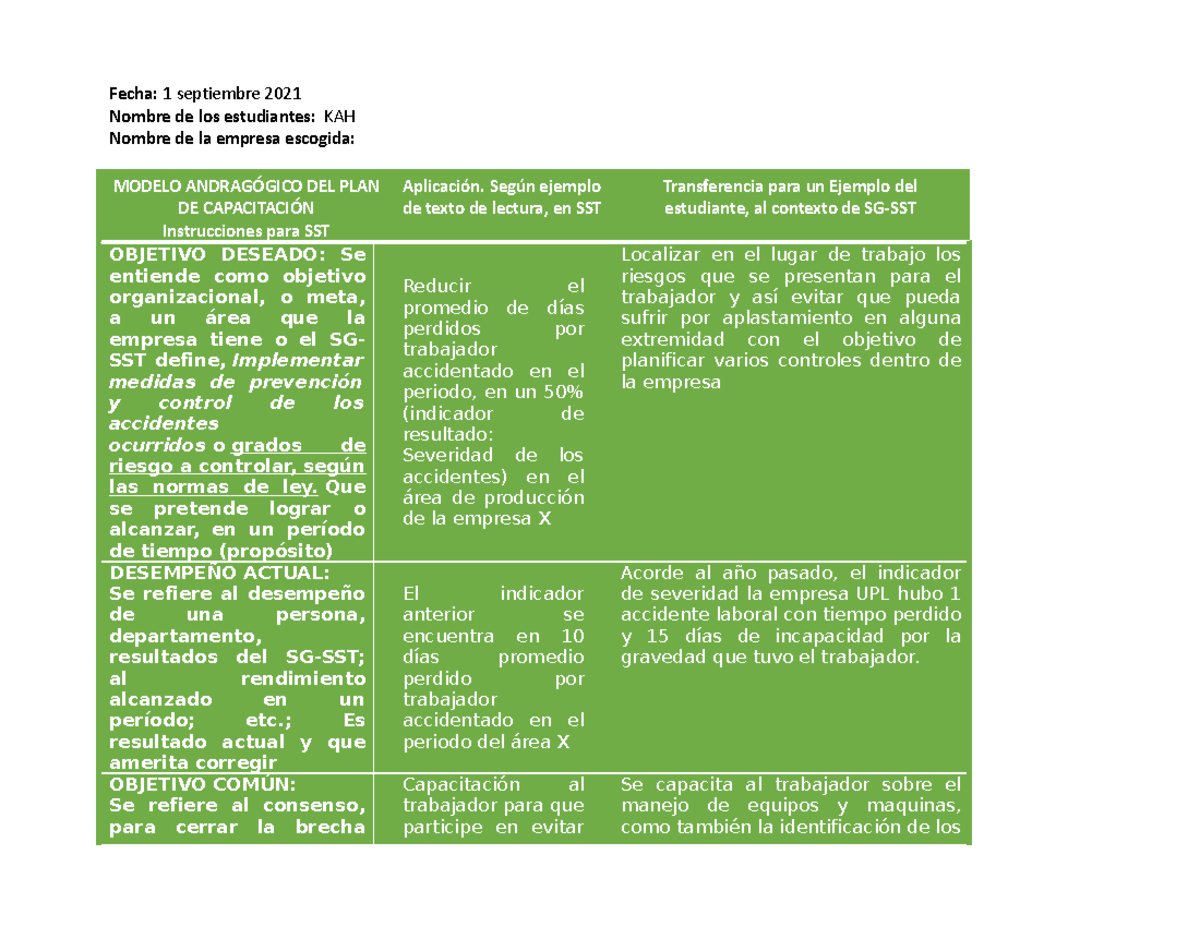 Tarea Unidad 3 Modelo Andragogico DEL PLAN DE Capacitacion - Fecha: 1 ...