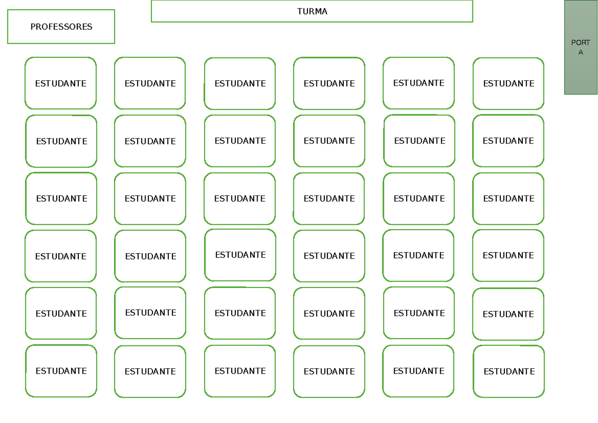Mapa De Sala Modelo - Mapeamento De Sala. - ESTUDANTE ESTUDANTE ...