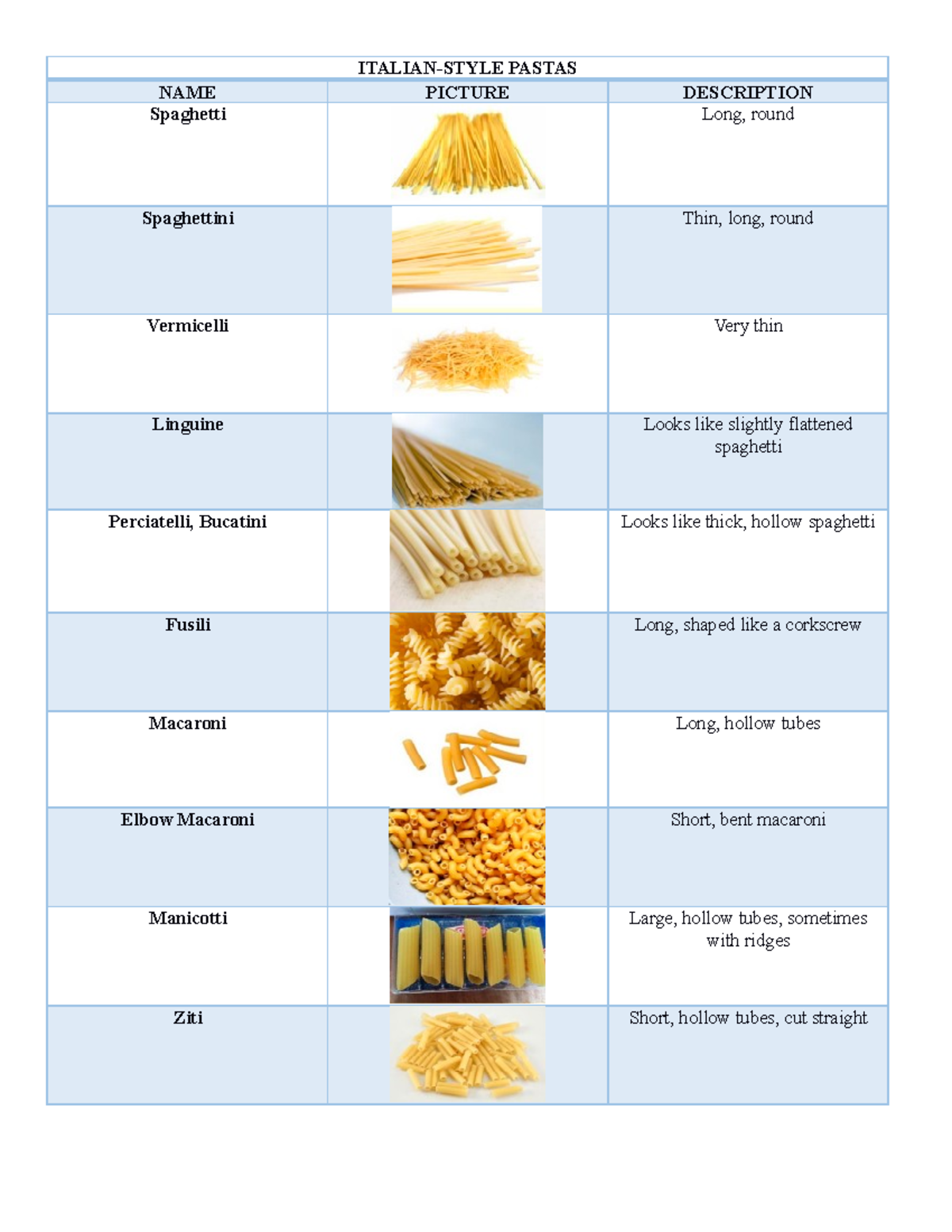 Pasta - i need this to enhance my knowledge - ITALIAN-STYLE PASTAS NAME ...