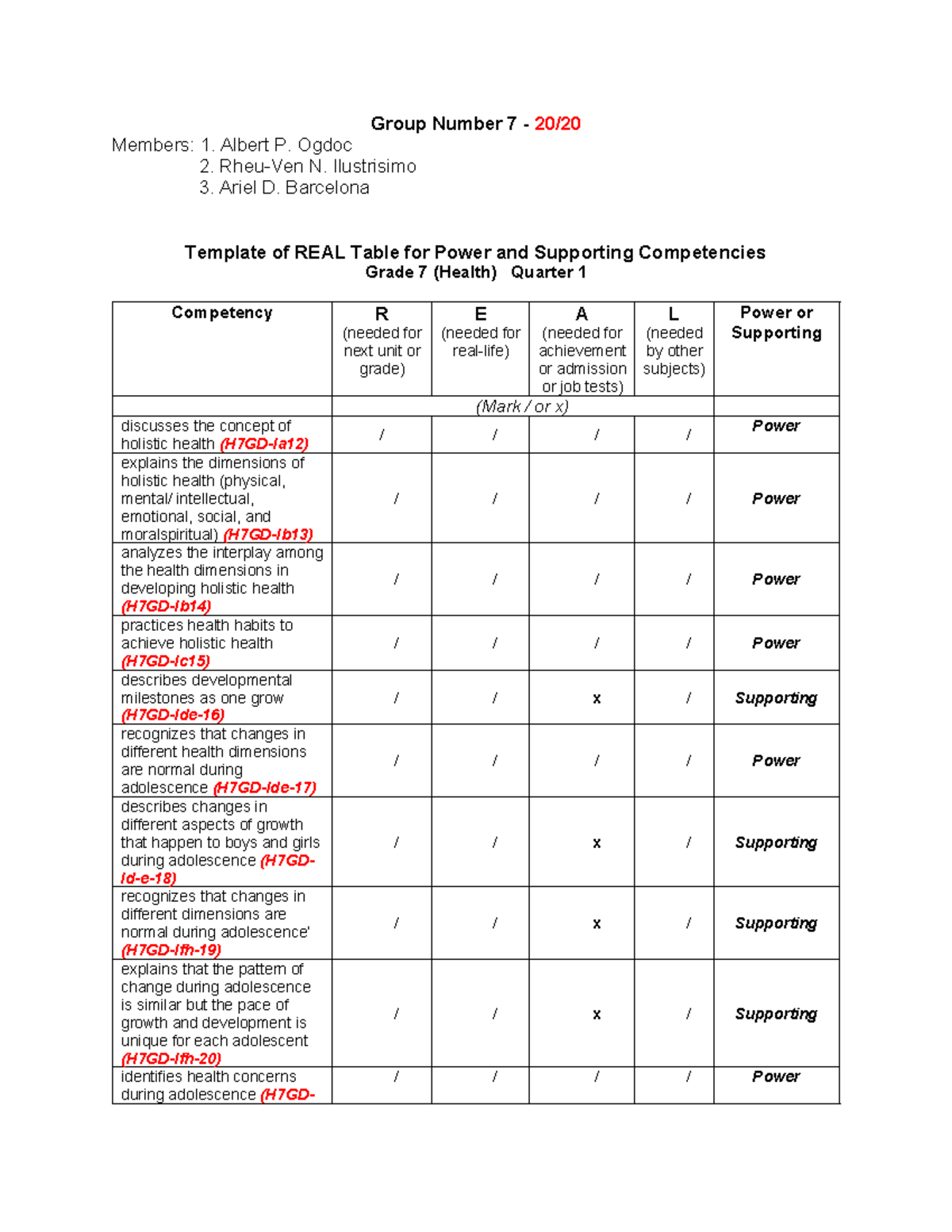 Group 7 Template of REAL Table for Power and Supporting Competencies 2 ...