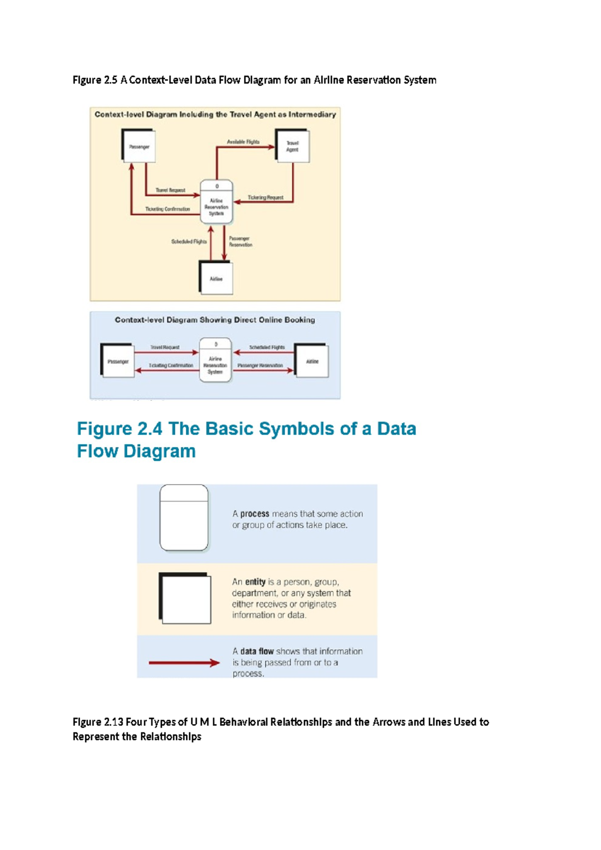 Diagrams Note - notes - 111 - Figure 2 A Context-Level Data Flow ...