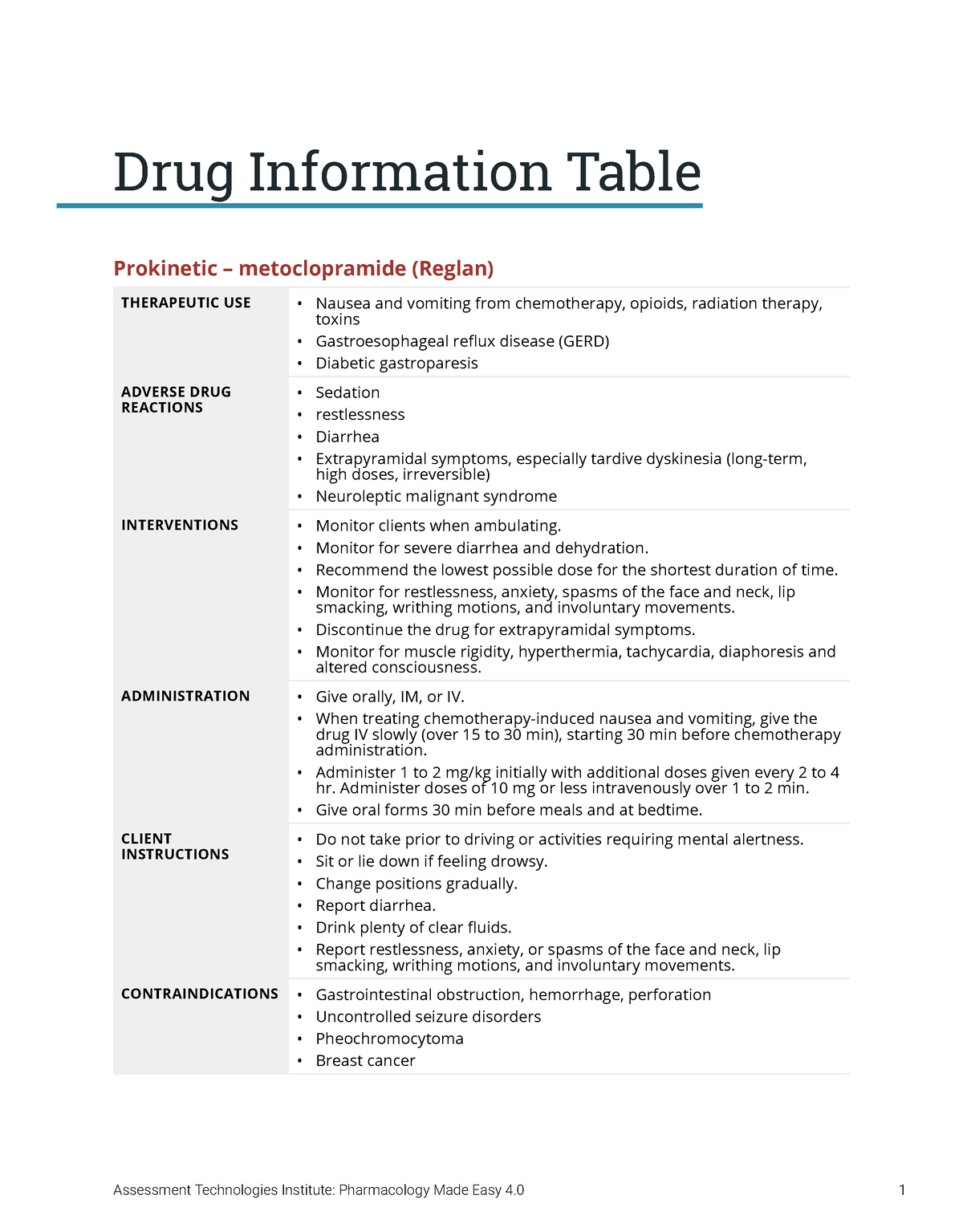 Metoclopramide Pharmacology Practice Assessment Technologies Institute Pharmacology Made