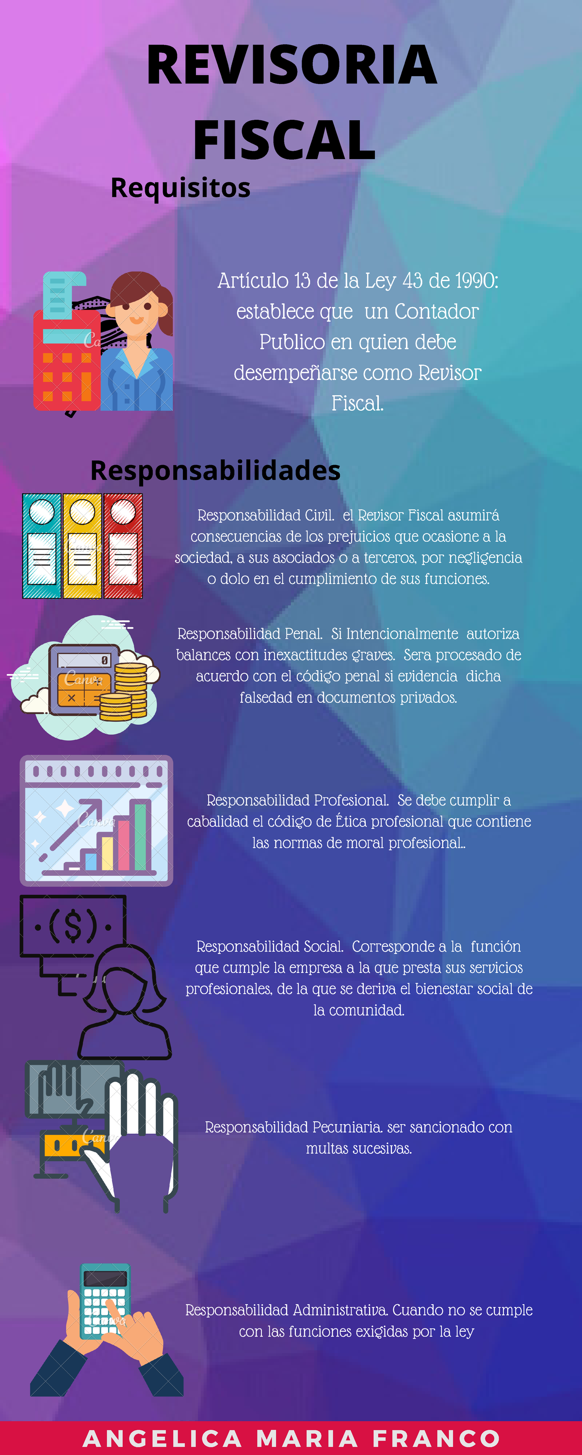 600441861 Infografia Revisoria Fiscal A N G E L I C A M A R I A F R A