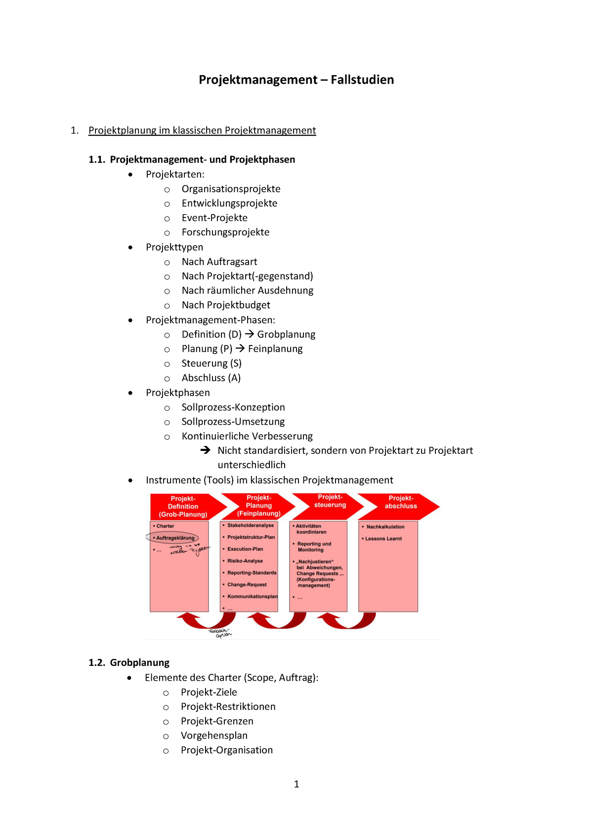 Zusammenfassung - Projektmanagement – Fallstudien Projektplanung Im ...