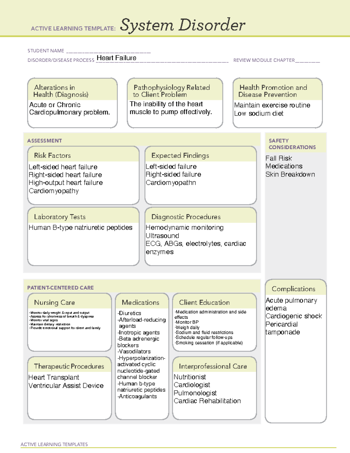 Heart Failure ACTIVE LEARNING TEMPLATES System Disorder STUDENT NAME