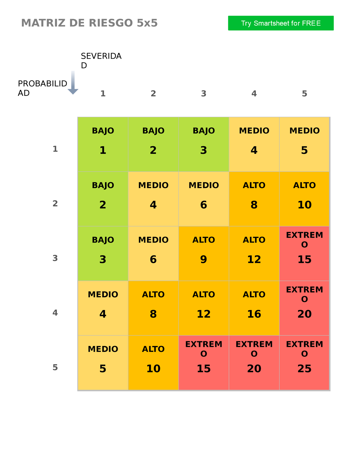 Matriz De Riesgo - MATRIZ DE RIESGO 5x SEVERIDA D PROBABILID AD 1 2 3 4 ...