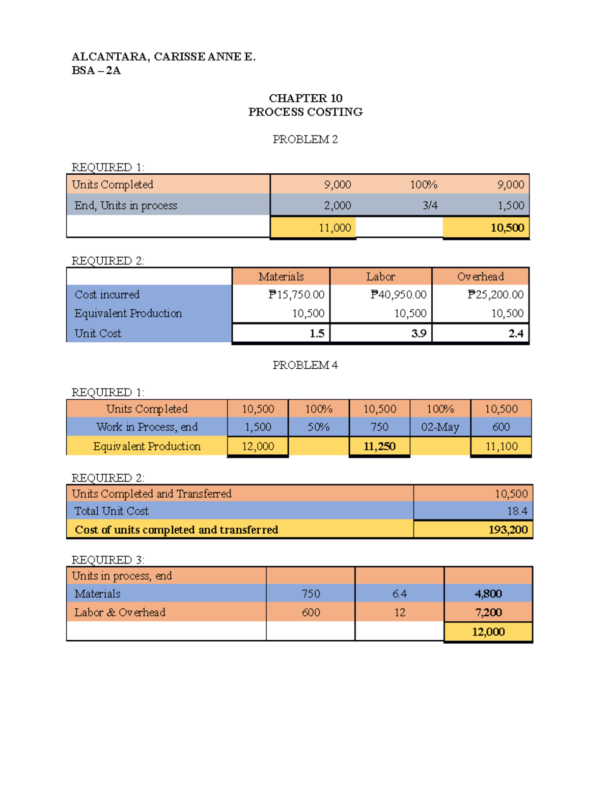 Intacc Chapter 10-11 - BS Accountancy - Studocu