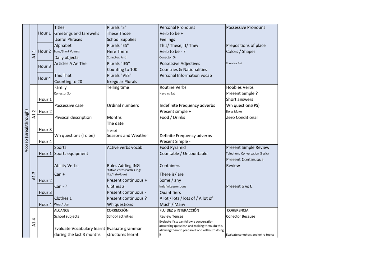 delf-a1-syllabus-pdf